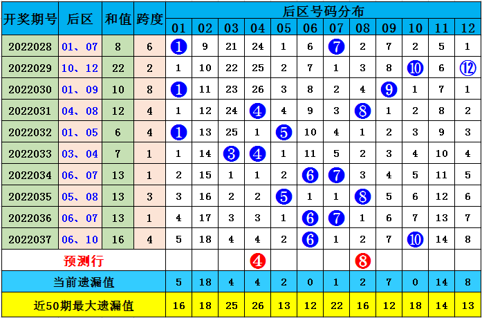 今晚特马开27号085期 03-04-07-26-44-49Y：41