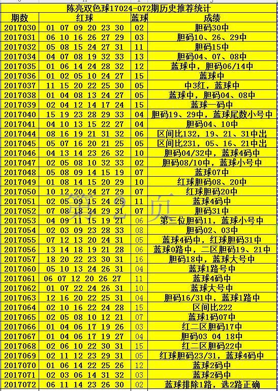 六盒大全经典全年资料2025年版061期 28-29-39-40-42-43F：36