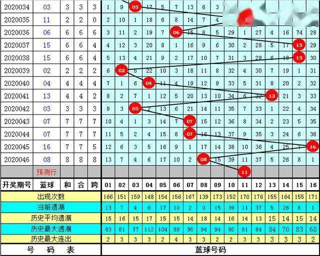 澳门码今晚开什么特号9月5号147期 16-22-25-27-32-36L：42