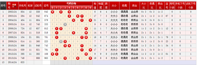 新澳门彩4949历史记录041期 03-19-20-22-38-46D：18