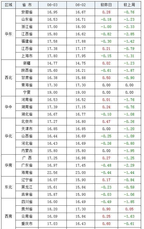 新澳最新最快资料新澳85期010期 12-21-32-37-45-49G：28